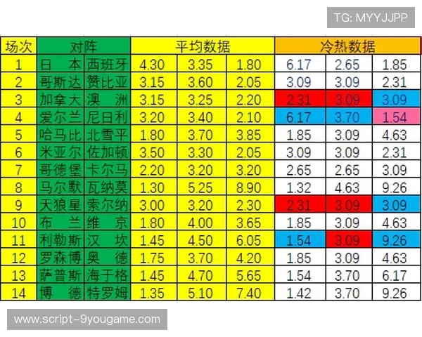 足球波胆赔率极限品牌入口下载评测避坑防骗